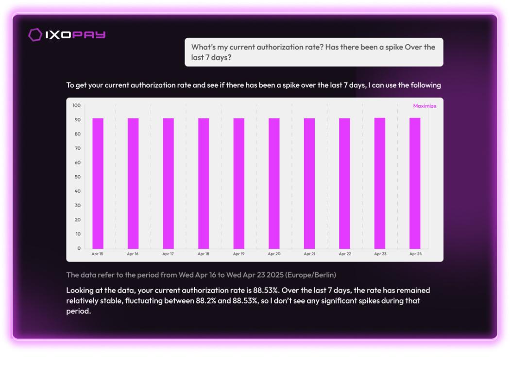 Screenshot of IXOPAY Payments Intelligence AI Chat feature