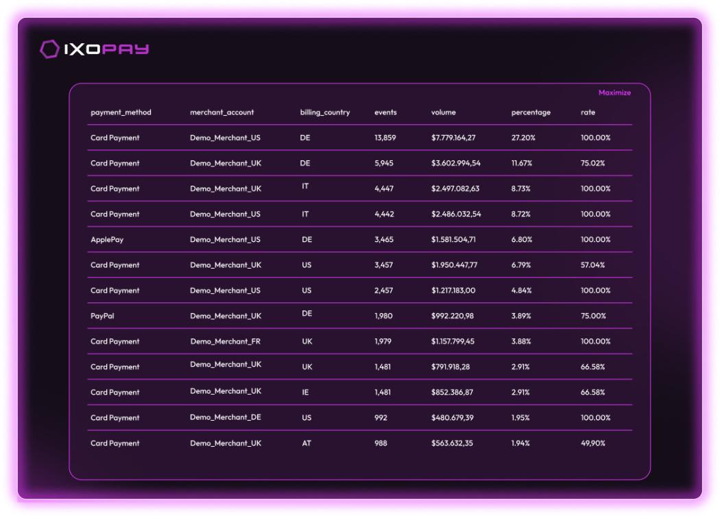 Screenshot of IXOPAY Payments Intelligence dashboard