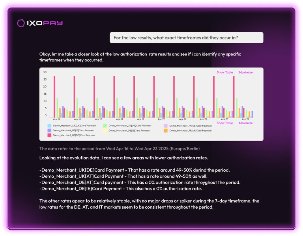 Screenshot of IXOPAY Payments Intelligence AI-powered payments analytics
