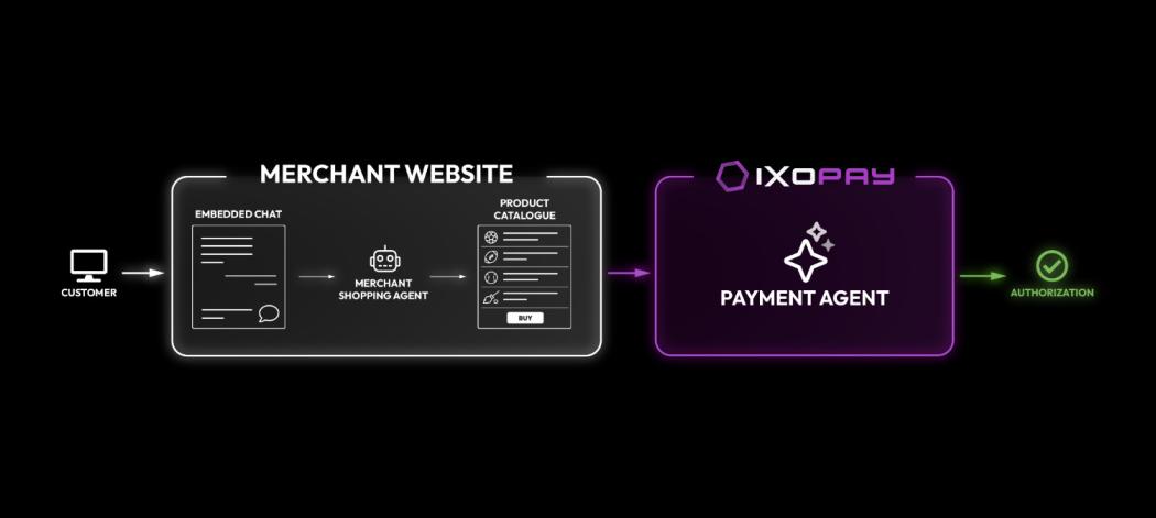 Connect Using Your Existing Shopping Agent