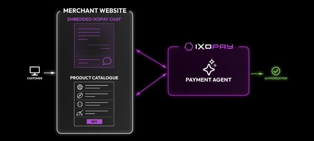 Embedded IXOPAY Shopping Experience