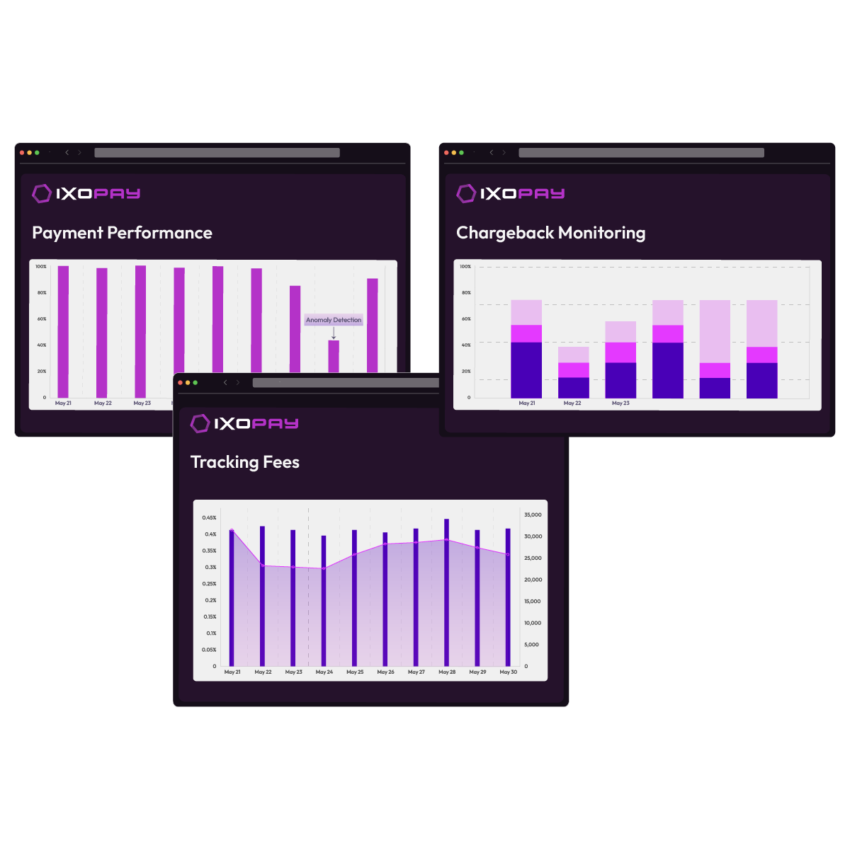 Payment Orchestration, Tokenization & Payments Intelligence | IXOPAY