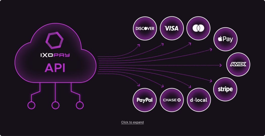 How it Works - Connectivity