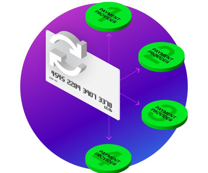 Intelligent Routing Automatic Smart Retry