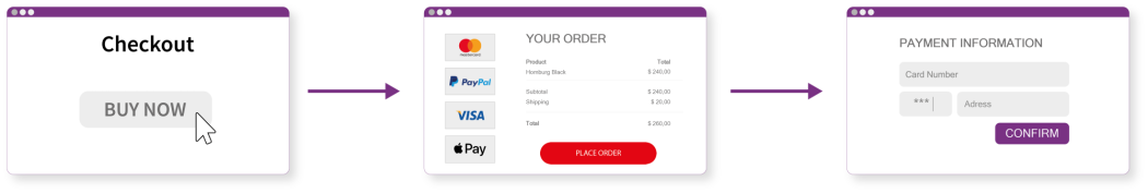 How a hosted payment page works