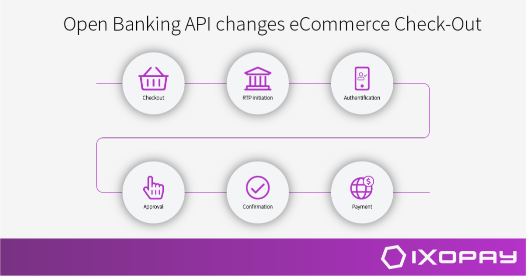 Open banking API changes eCommerce check-out