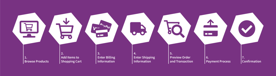 Reduce shop-cart abandonment with a streamlined checkout experience