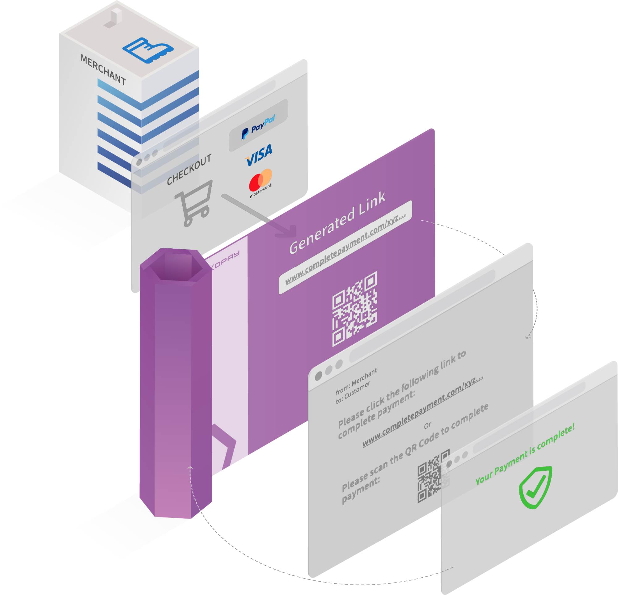Pay By Link | IXOPAY