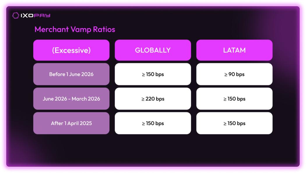Merchant VAMP ratios.