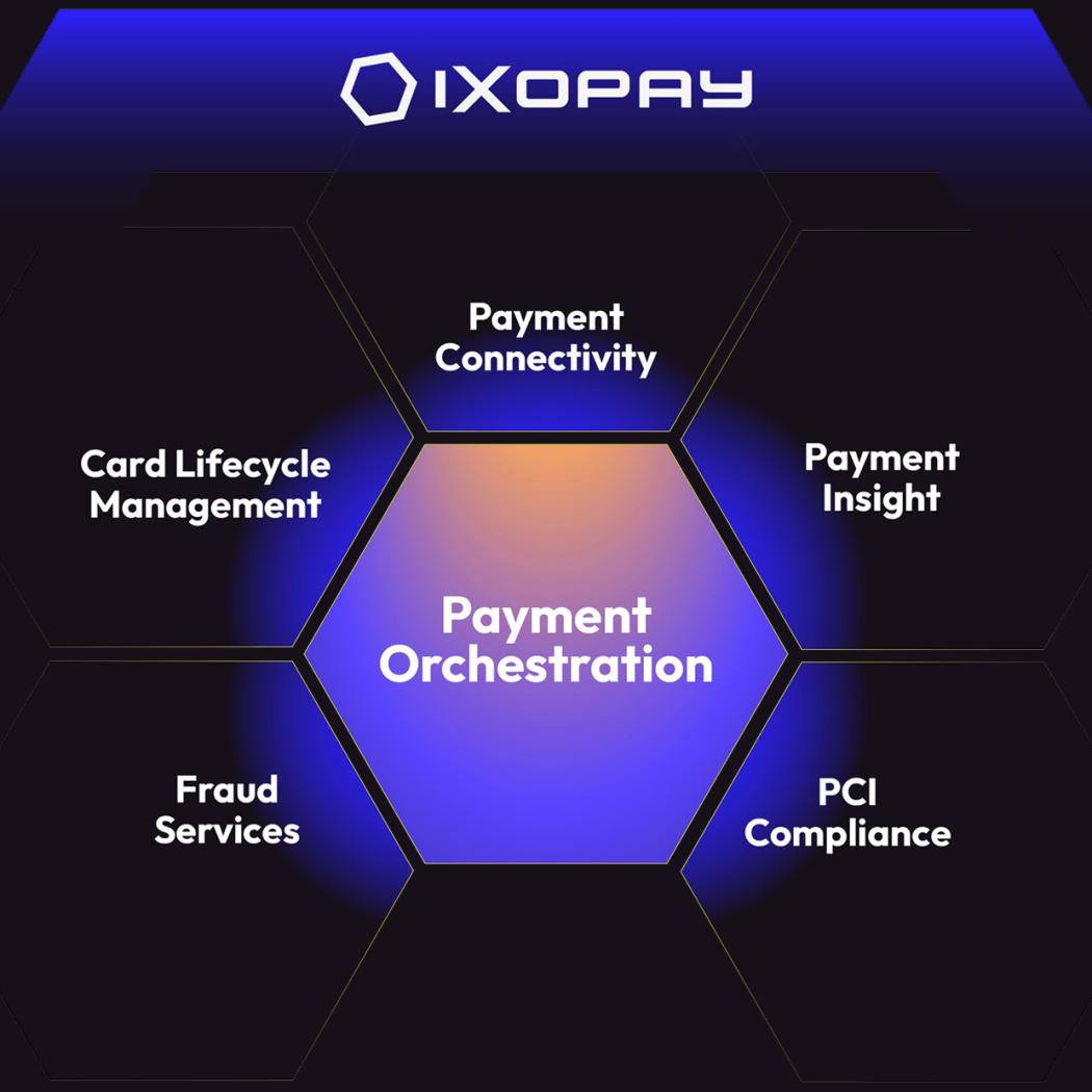 Payment Orchestration Diagram