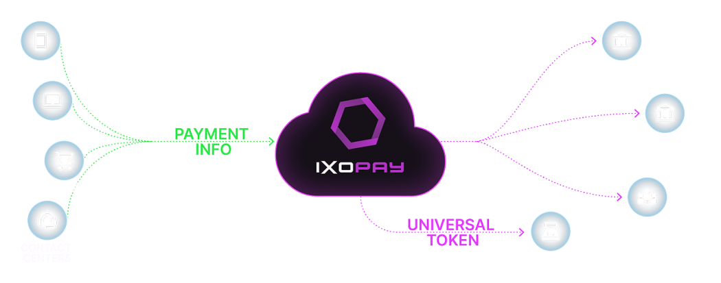 Universal Tokens Graphic