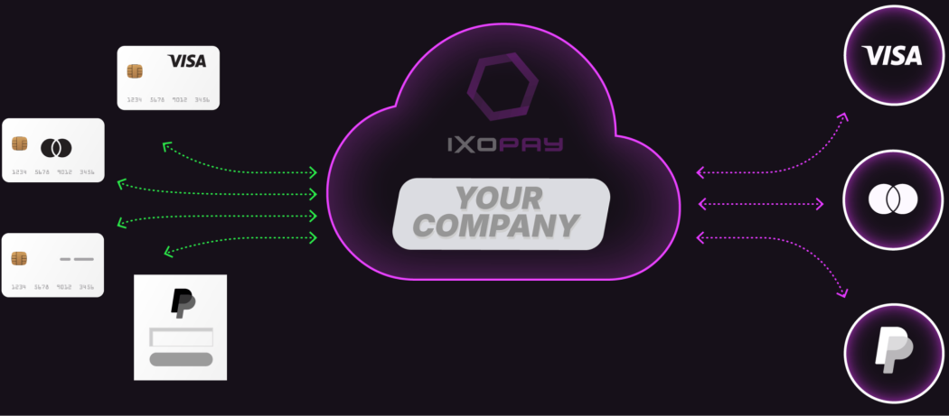 White Label Payment Orchestration