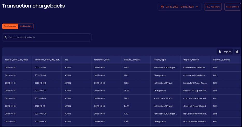 Unified chargebacks table and dispute raw data offered by Congrify.